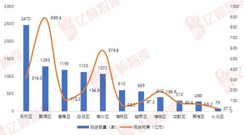深中通道通車，大數據揭示 批發與零售業成深圳產業外溢首要受益者